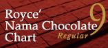 Nama Chocolate Chart