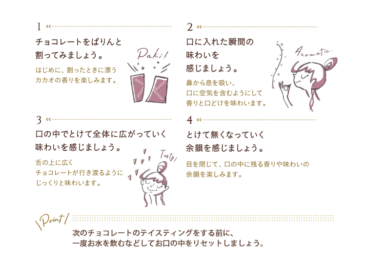 テイスティングのイラスト
