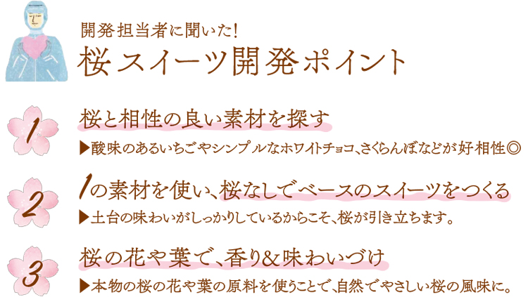 桜スイーツこだわり