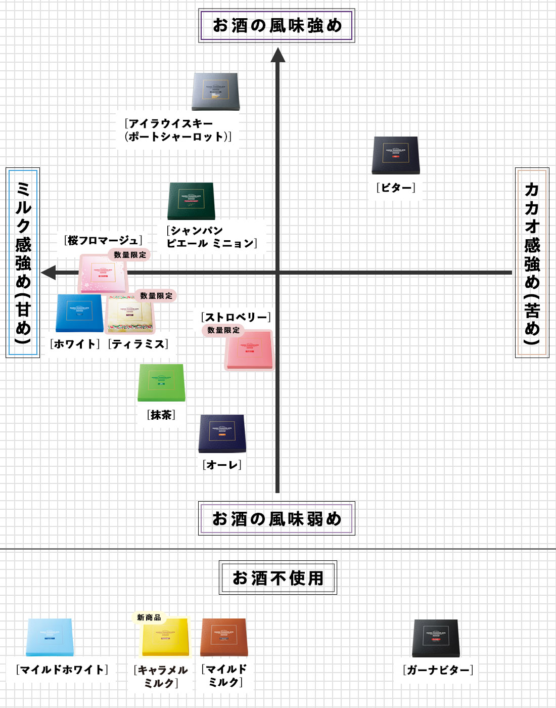活動歴および当時の関連ビジュアル記録